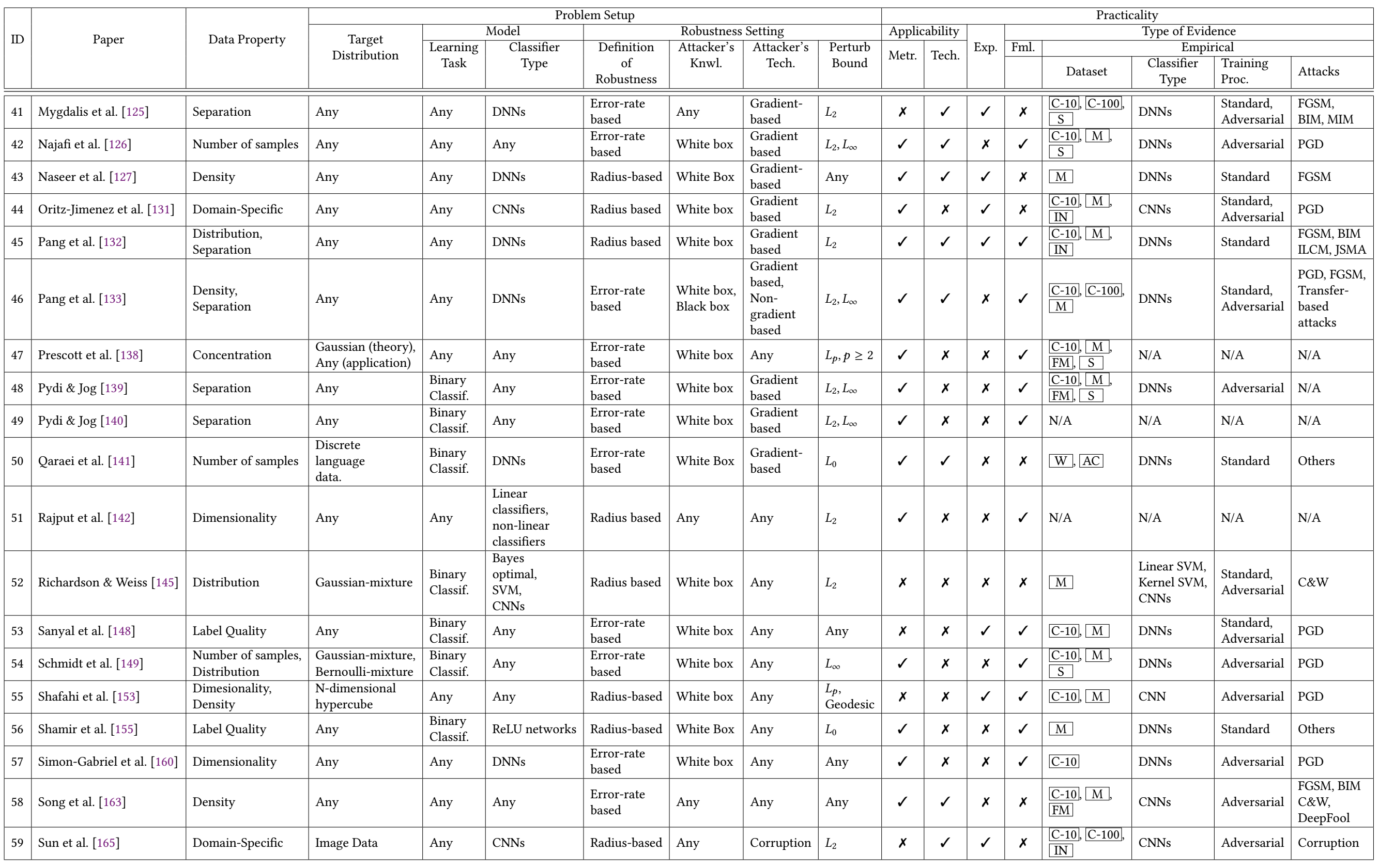 Table 5: Detailed paper categorization - part 3.