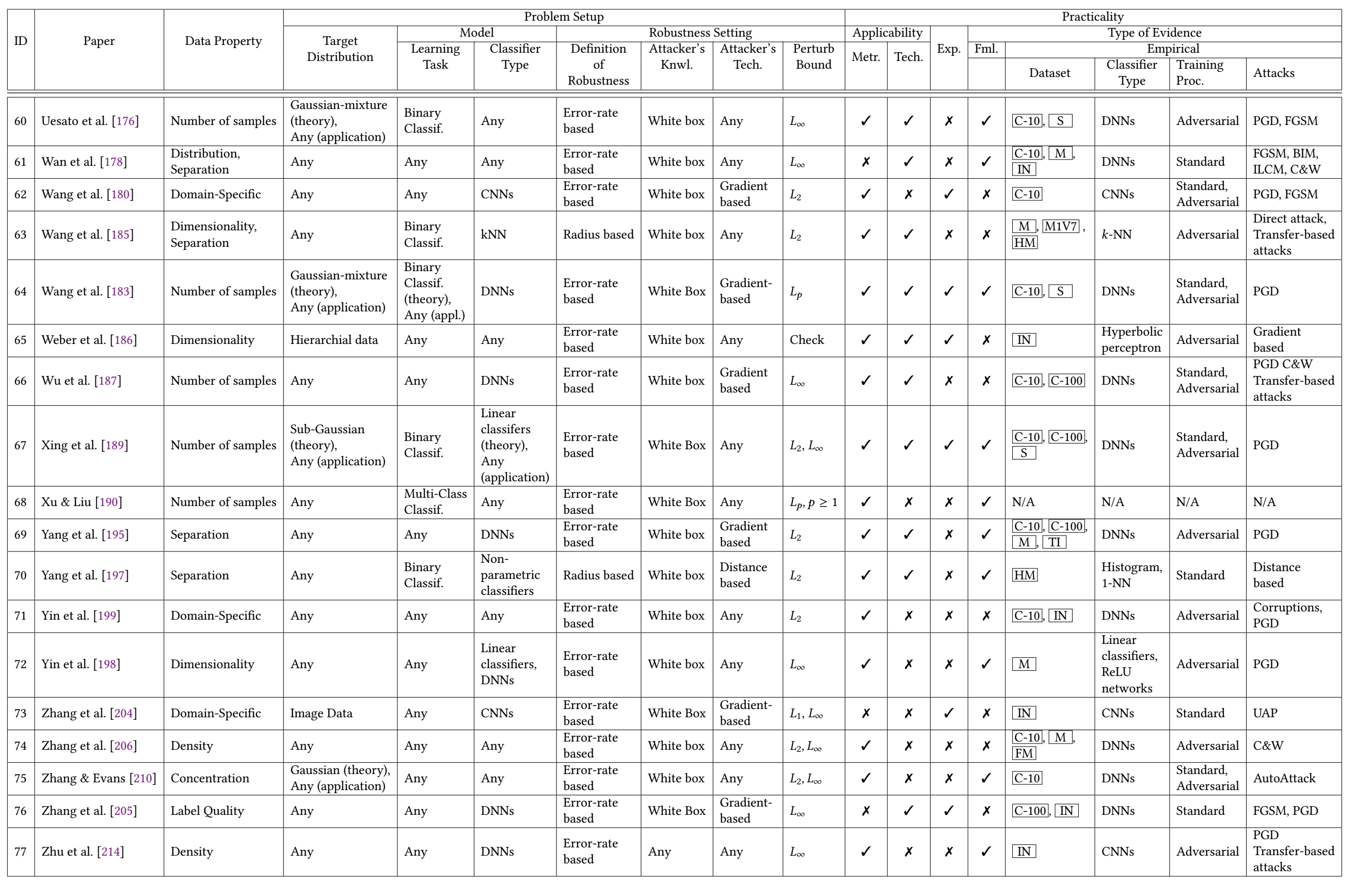 Table 5: Detailed paper categorization - part 4.