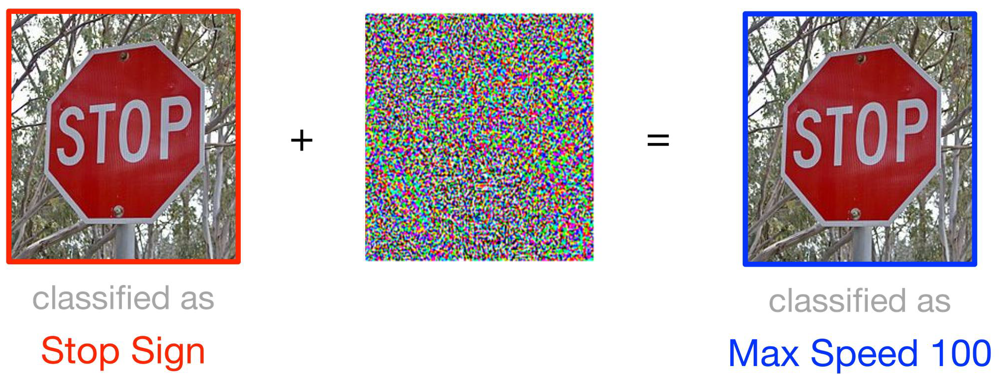 Famous adversarial example.